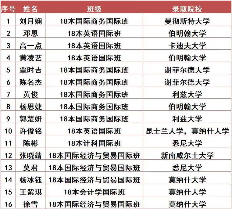 威廉希尔williamhill中文